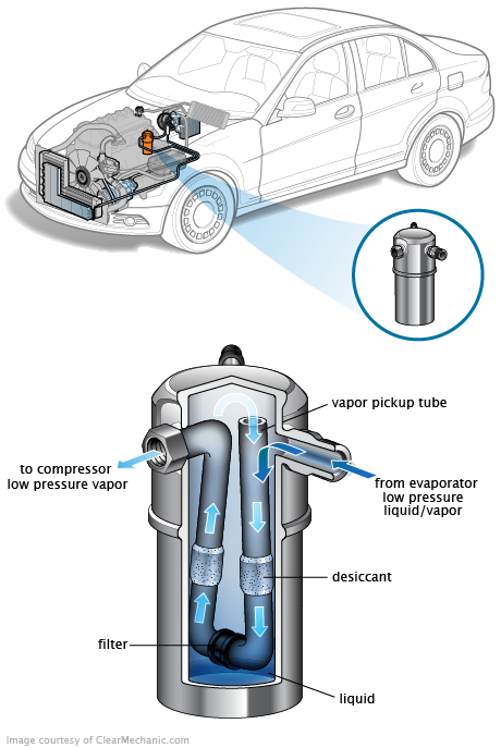 See P0218 repair manual