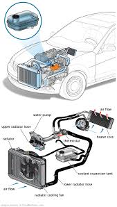 See P0218 in engine
